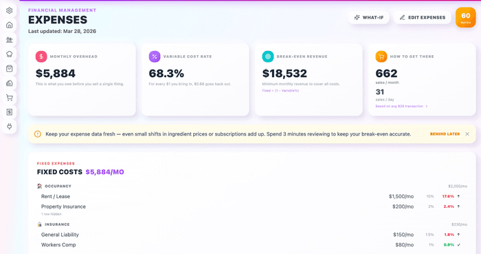 Break-even dashboard and expense tracking in Costli