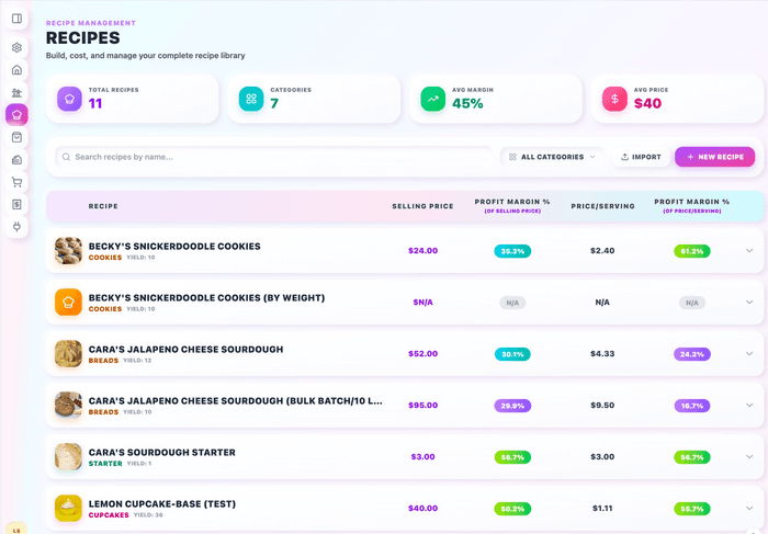 Recipe cost and profit margin details in Costli
